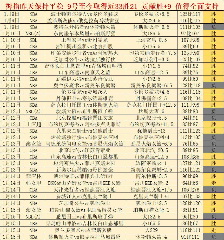 独家,周日,意甲赛事解,博鱼体育官网,博鱼体育app,博鱼体育APP下载