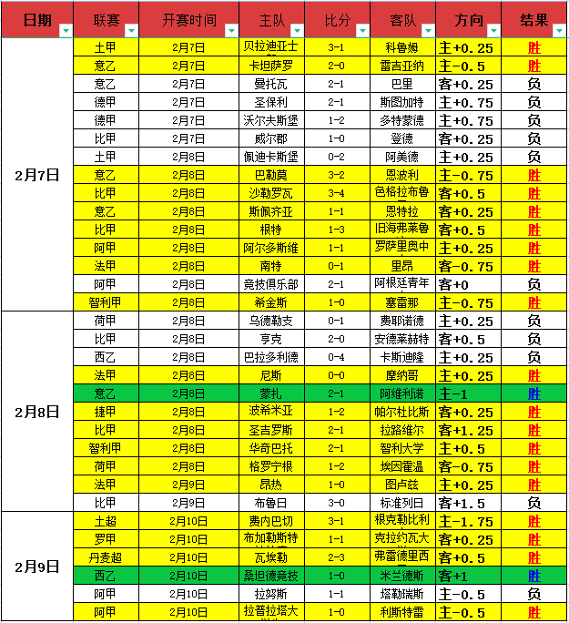 年中超联赛,第二阶段冠,军组赛制解,博鱼体育官网,博鱼体育app,博鱼体育APP下载