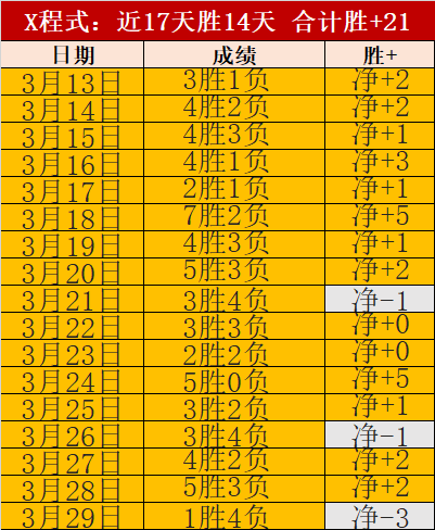 孔蒂团队吸,引力强,德拉古辛续,博鱼体育官网,博鱼体育app,博鱼体育APP下载