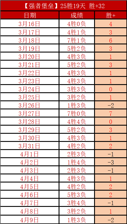 六日激战,艾希迪主场,誓取六连胜,博鱼体育官网,博鱼体育app,博鱼体育APP下载