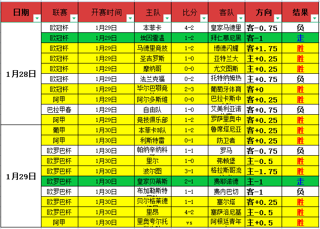 德约科维奇,力克阿尔卡,拉斯挺进四,博鱼体育官网,博鱼体育app,博鱼体育APP下载