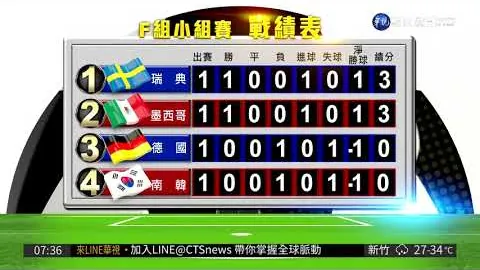 国米失宠拜仁被排挤，金球奖得主却依旧人缘不佳。