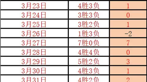 “六日激战，艾希迪主场誓取六连胜，直指送分童子挑战，力争巅峰对决！”