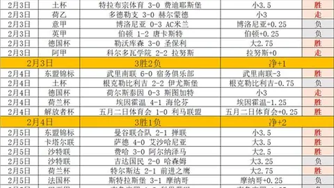 里贝里劝穆西亚拉留队，盼穆勒再战一季