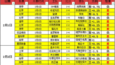 NBA专栏：内含胜负与总分分析，拿手联赛推荐